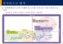 신흥국시장의 기회와 위협 35페이지