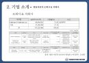 가장 혁신적이고 존경 받는 대한민국 자동차 회사 쌍용자동차 12페이지