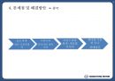 가장 혁신적이고 존경 받는 대한민국 자동차 회사 쌍용자동차 28페이지