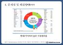 가장 혁신적이고 존경 받는 대한민국 자동차 회사 쌍용자동차 41페이지