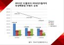 롯데백화점 러시아 진출전략  새로운도약 4페이지