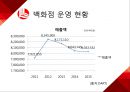 롯데백화점 러시아 진출전략  새로운도약 10페이지