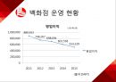 롯데백화점 러시아 진출전략  새로운도약 11페이지