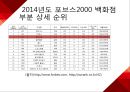 롯데백화점 러시아 진출전략  새로운도약 12페이지