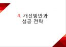 롯데백화점 러시아 진출전략  새로운도약 23페이지