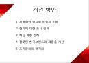 롯데백화점 러시아 진출전략  새로운도약 24페이지