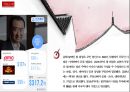 앙트레프레너쉽과 사례(완다그룹 회장：왕젠린알리바바그룹 회장마윈) 12페이지