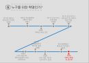 베트남 누구를 위한 혁명인가? 63페이지
