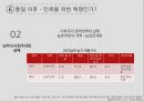 베트남 누구를 위한 혁명인가? 69페이지