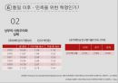 베트남 누구를 위한 혁명인가? 71페이지