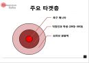 도미노 피자 피자의 본고장 이탈리아 시장 정복기 13페이지