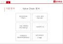 다이소의 경영혁신 성공사례에 대한 연구 19페이지