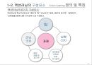 Action Learning 성공사례 9페이지