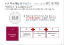 Action Learning 성공사례 15페이지