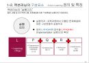 Action Learning 성공사례 16페이지