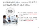 Action Learning 성공사례 17페이지
