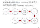 Action Learning 성공사례 18페이지