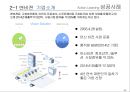 Action Learning 성공사례 20페이지