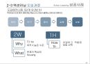 Action Learning 성공사례 25페이지