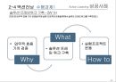 Action Learning 성공사례 27페이지