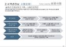 Action Learning 성공사례 28페이지