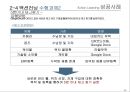 Action Learning 성공사례 30페이지