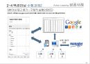 Action Learning 성공사례 32페이지