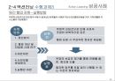Action Learning 성공사례 35페이지