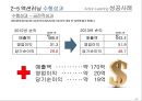 Action Learning 성공사례 37페이지