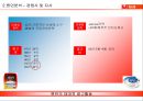 농심 햅쌀밥 마케팅전략 8페이지