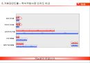 농심 햅쌀밥 마케팅전략 21페이지