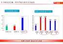농심 햅쌀밥 마케팅전략 22페이지