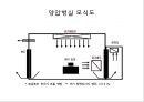 공조시스템 및 건축개축시 감염관리 17페이지