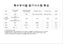 공조시스템 및 건축개축시 감염관리 36페이지