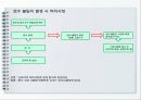 병원 영양팀 감염관리 17페이지