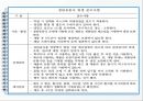 병원 영양팀 감염관리 39페이지