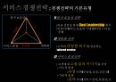 서비스마케팅 전략 7페이지