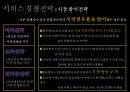 서비스마케팅 전략 11페이지