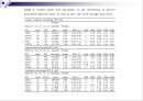 중환자실 감염관리 11페이지