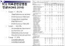 중환자실 감염관리 12페이지