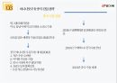 빙그레 중국 진출 전략 국내 마케팅 전략 18페이지