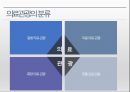 의료 관광 마케팅 7페이지