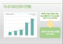 의료 관광 마케팅 9페이지
