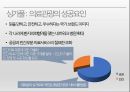 의료 관광 마케팅 33페이지