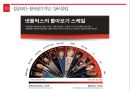 넷플렉스 성공사례 24페이지