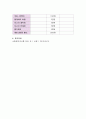 현대의 사회문제 중 사회복지적 개입과 관련될 수 있는 주제를 선정하여 연구문제 연구주제 가설 설정하기 4페이지