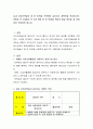 실내 자유선택놀이 중 한 영역을 선택하여 놀이지도 계획안을 작성하시오 연령은 만 3세에서 만 5세 연령 중 한 연령을 택하여 발달 특성을 잘 반영하여 작성하면 됩니다 2페이지