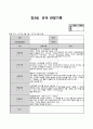 만3세 4월  유아 관찰일지  15명분량(아동관찰일지 강추) 9페이지