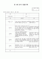 만4세 3월 유아관찰일지(19명 관찰 평가) 유아관찰기록 3페이지