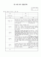 만4세 3월 유아관찰일지(19명 관찰 평가) 유아관찰기록 4페이지